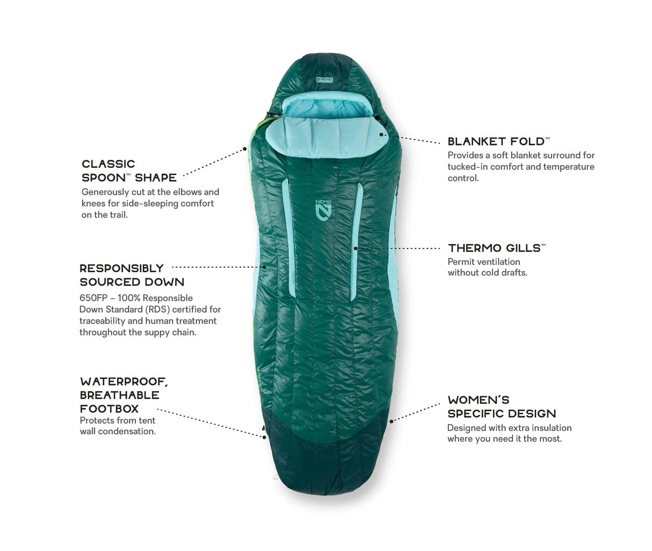 Nemo Disco -1C Down Sleeping Bag - Women's 6 Nemo Disco -1C Down Sleeping Bag - Women's - Image 6